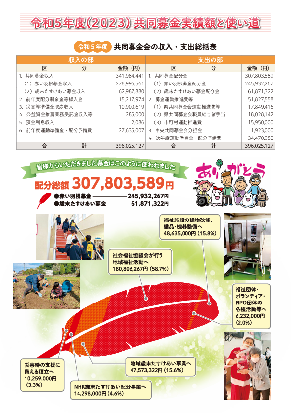 共同募金チラシ