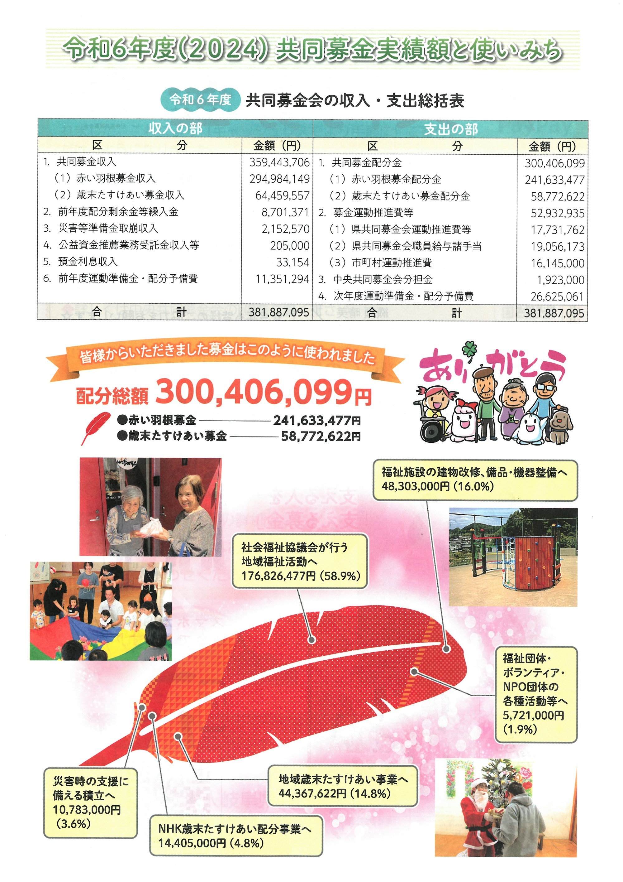共同募金チラシ
