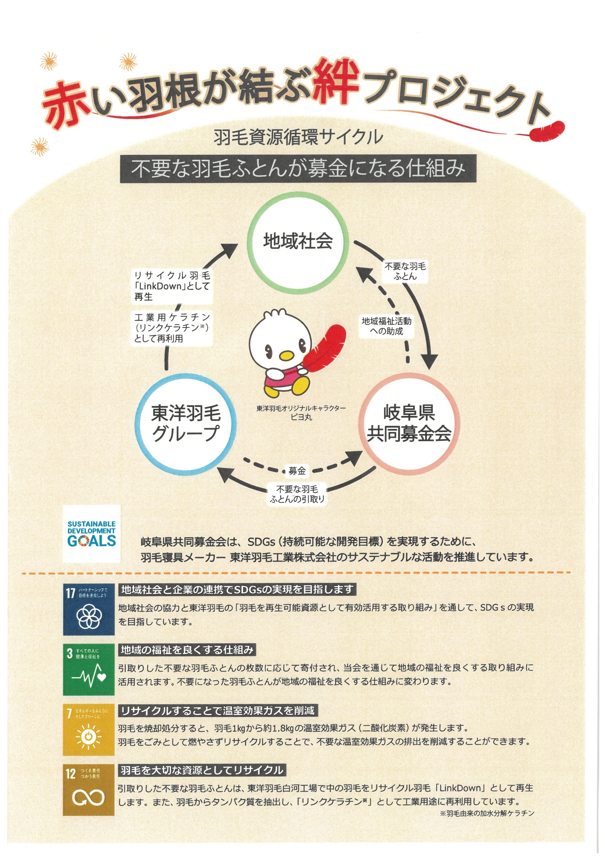 日本ハムグループ　お中元ギフト