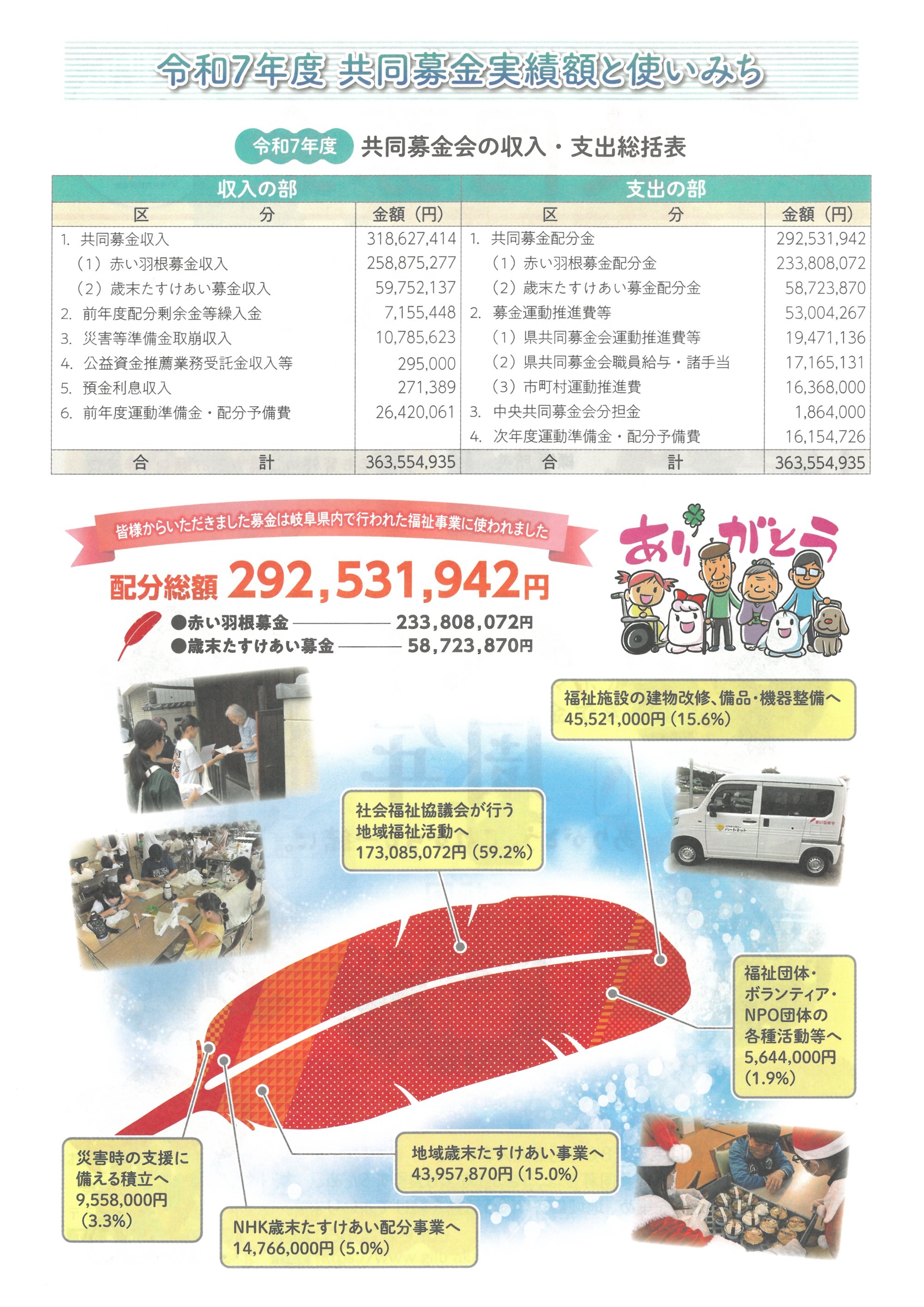 共同募金チラシ